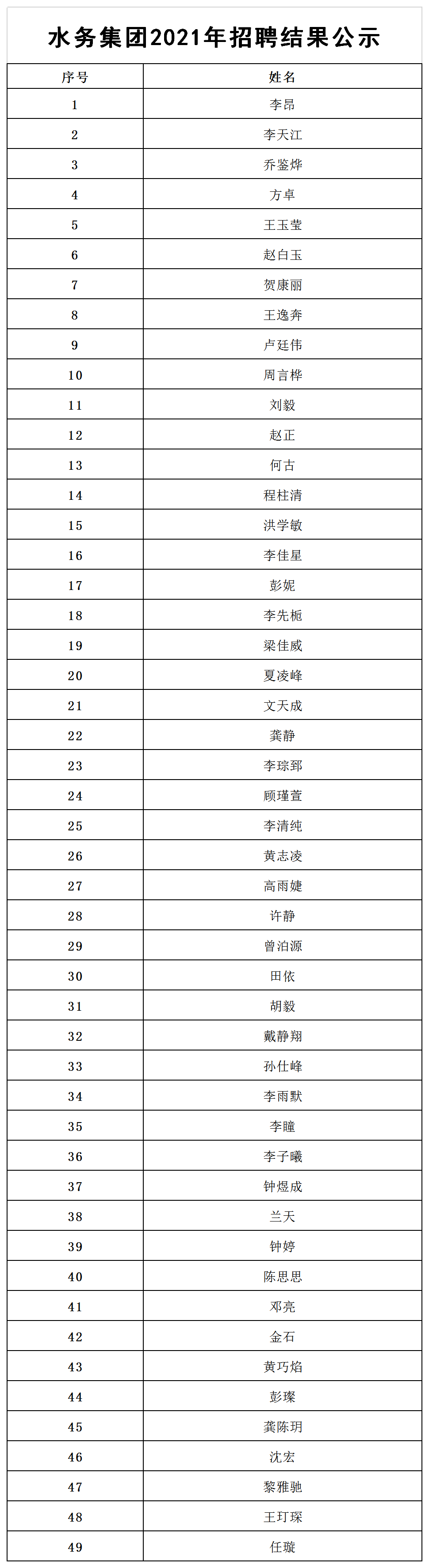 2021年招聘結(jié)果公示.png